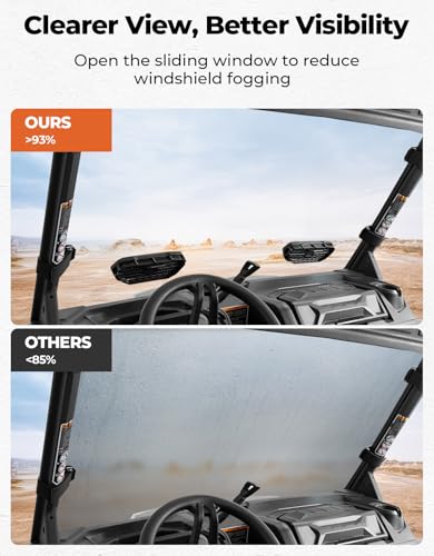 Kemimoto Windshield Reviews